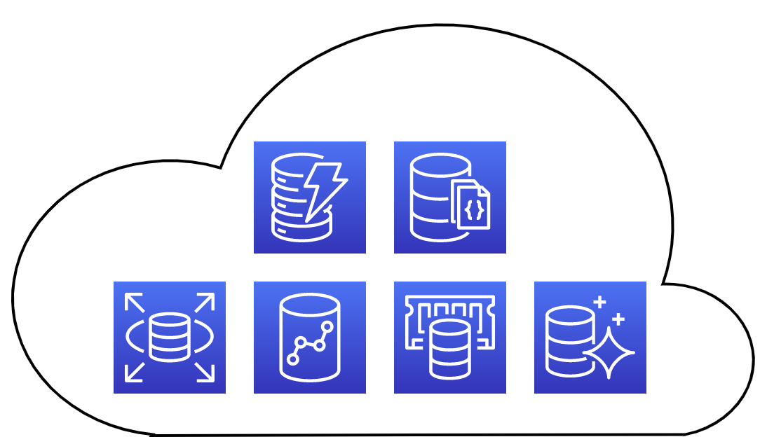 Full Managed Database
