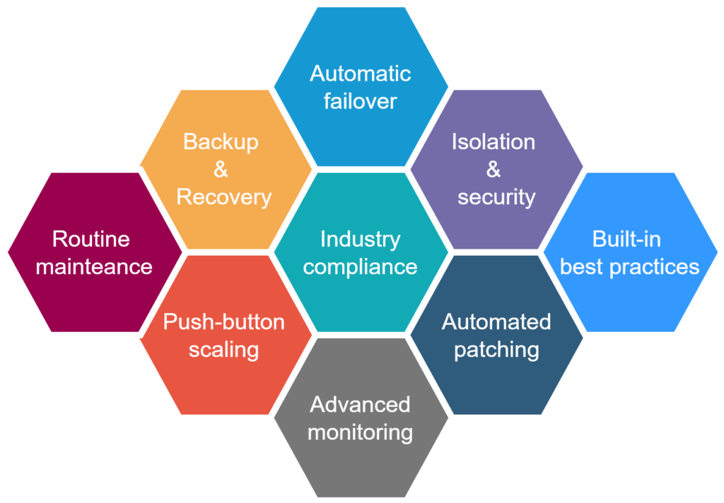 Functional Web App uses full-managed database