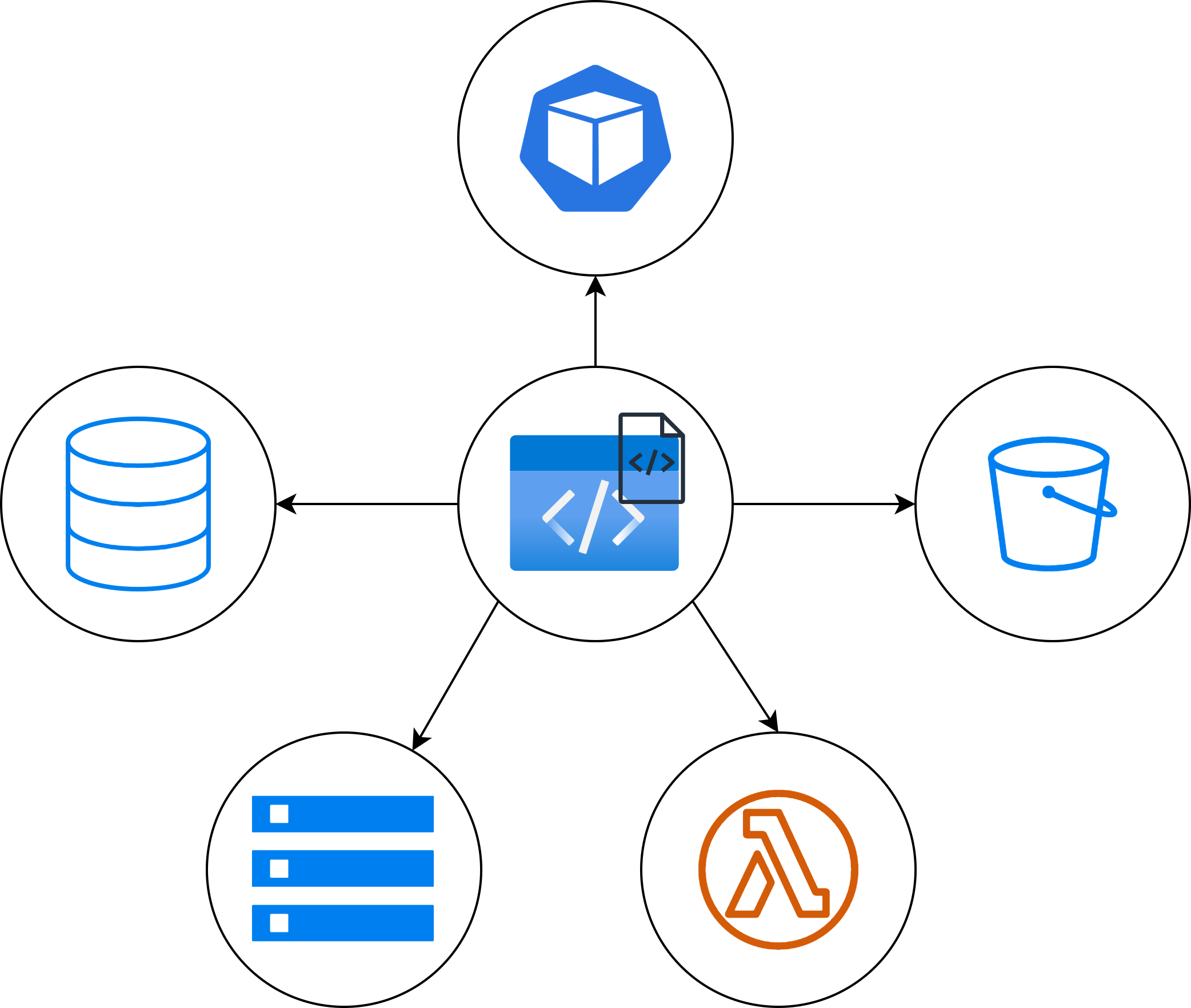 Infrastructure As Code