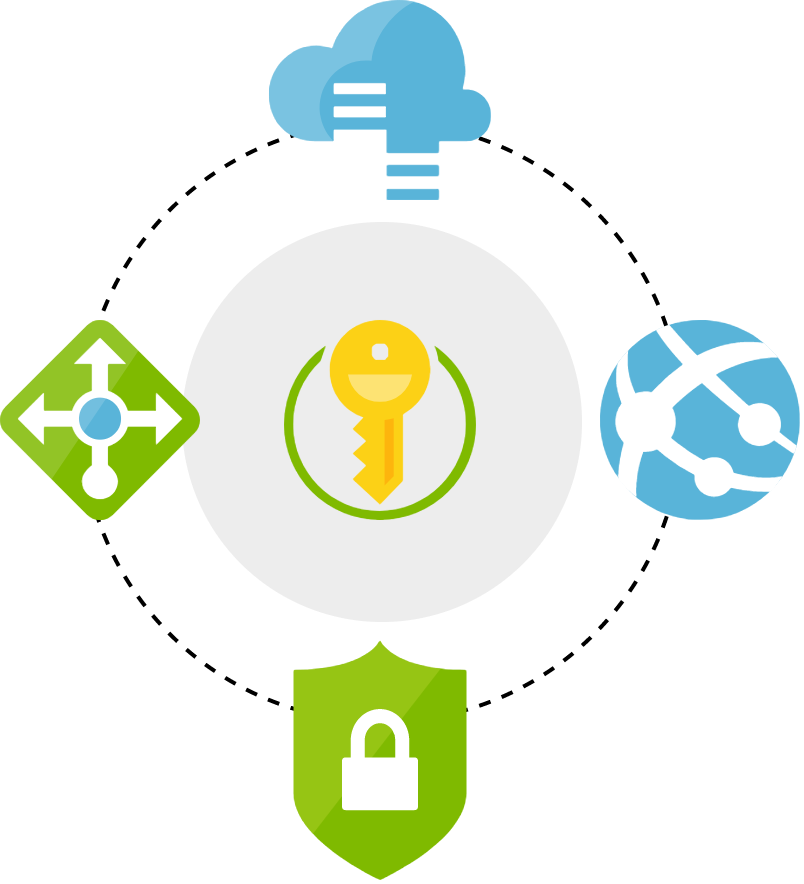 Functional Web App uses IaC to deploy