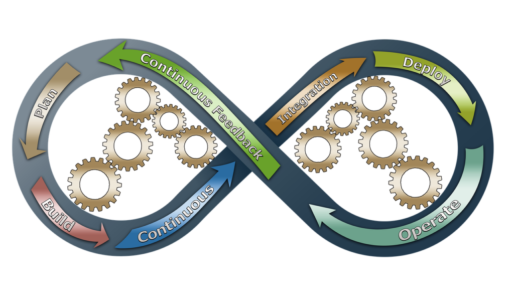 devops, business, process improvement-3148393.jpg