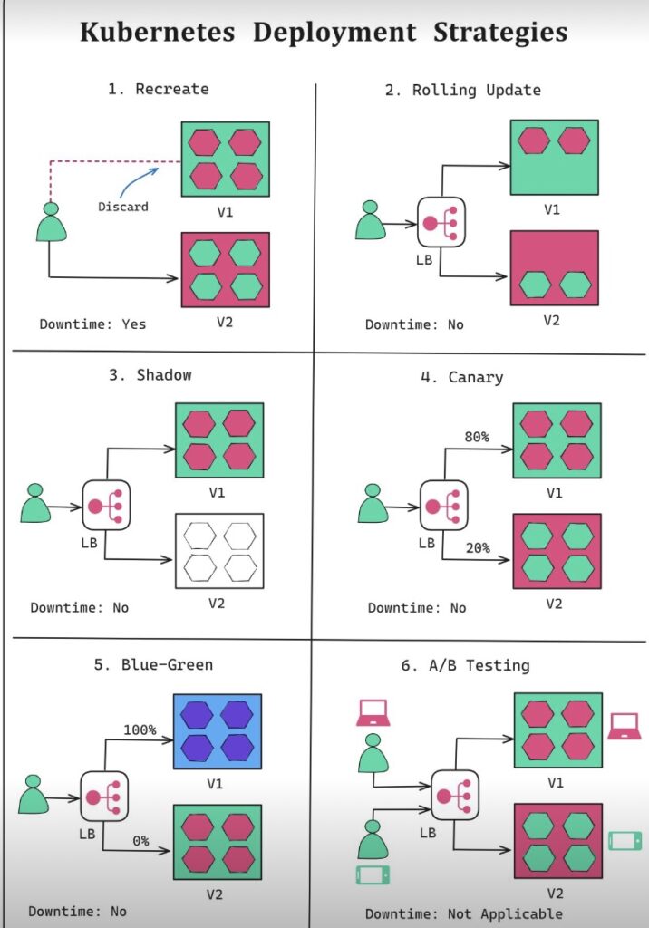 image of deployment process