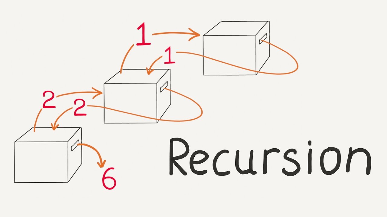 Recursion in JavaScript