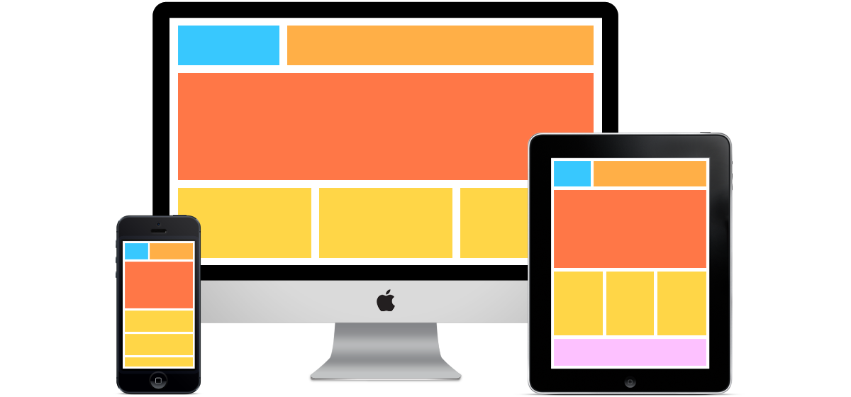 Responsive Images in CSS