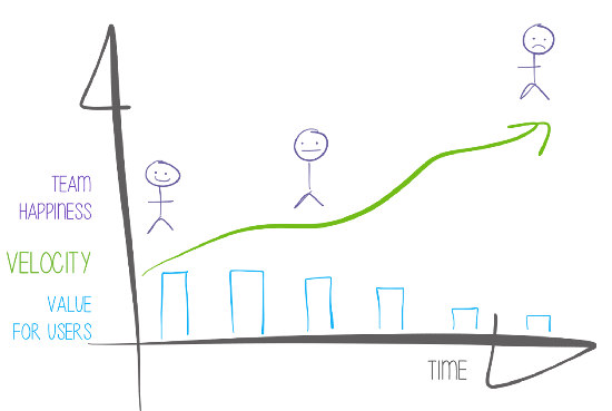 dark side of velocity