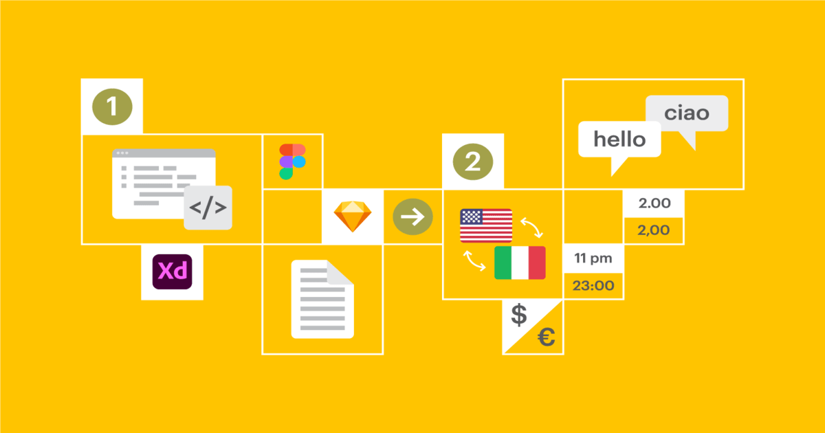 CSS for Internationalization