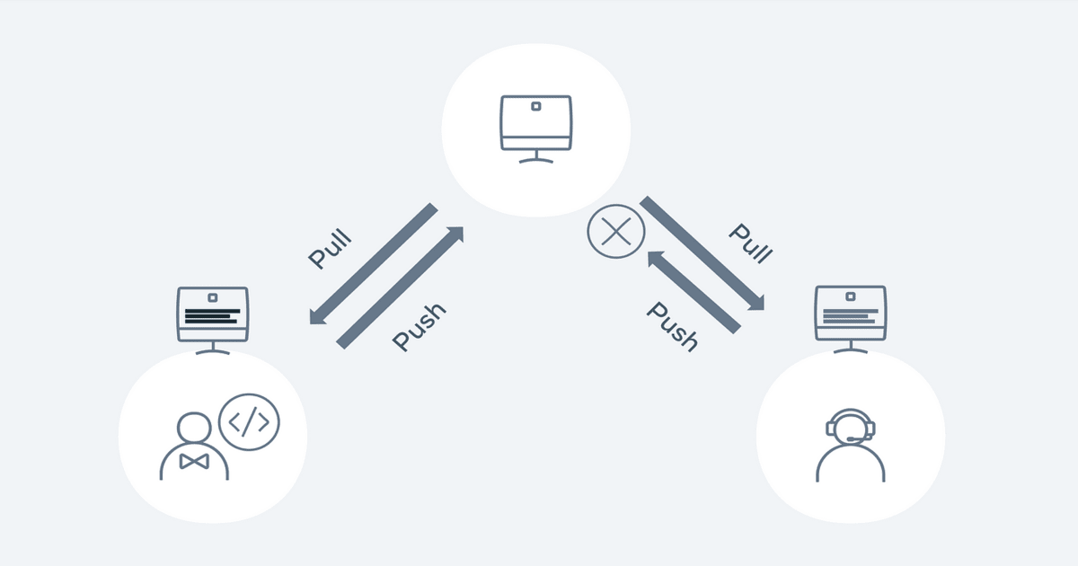 Writing Effective Git Commit Messages