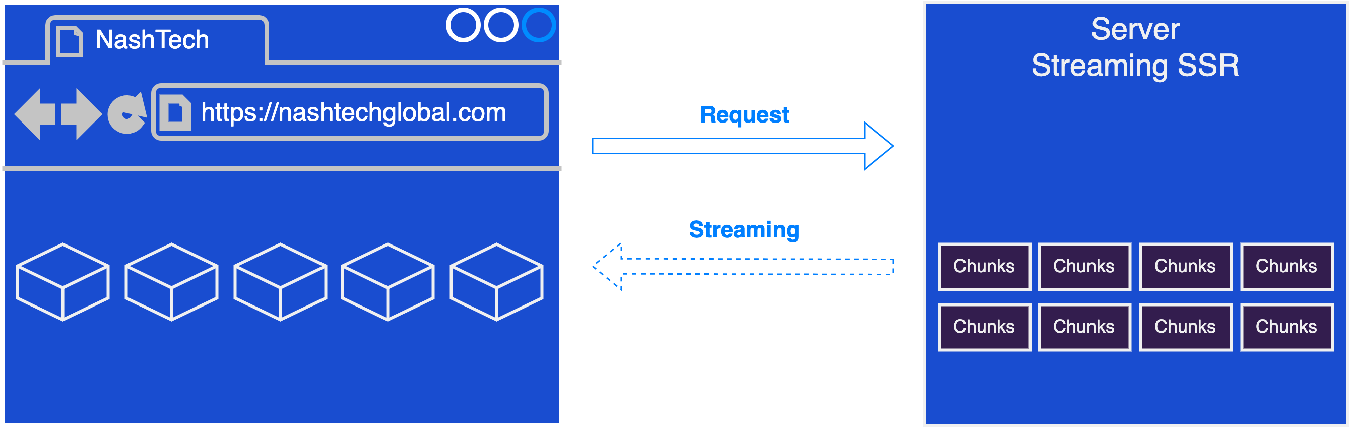 Exploring the Different Ways OF Web Page RENDER PATTERNS - NashTech Blog