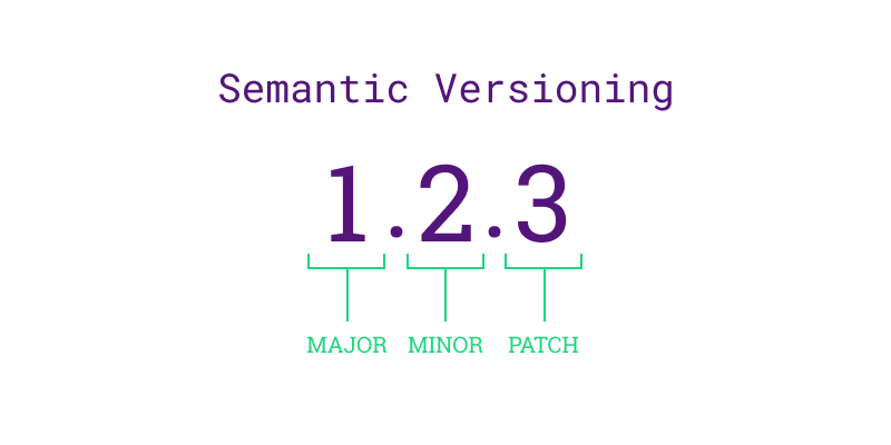 semanctic versioning