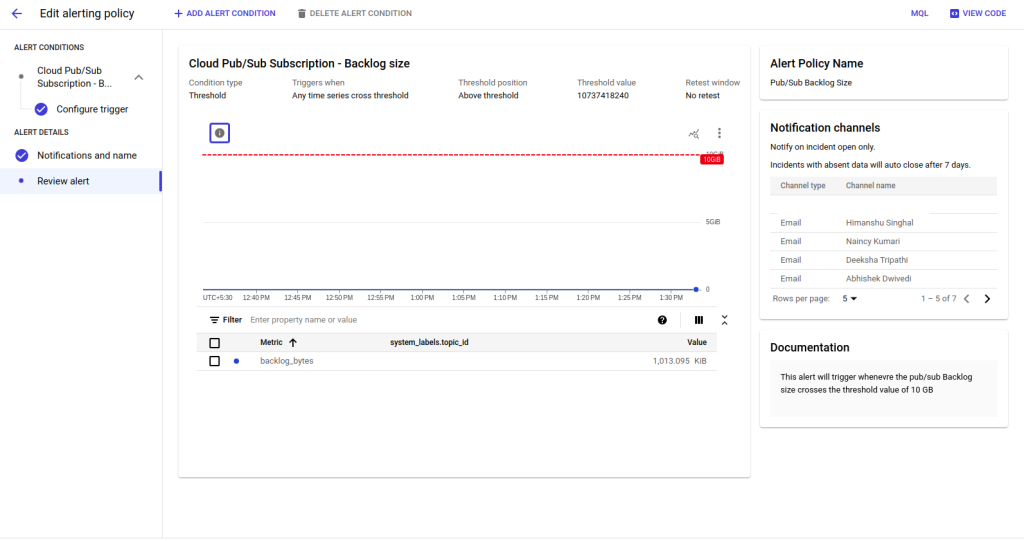 Global Integration Homepage > Alerts for pub/sub Backlog Size > Screenshot from 2023-11-24 13-39-34.png