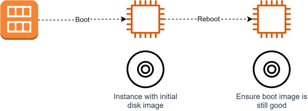 NitroTPM provide measured boot.
