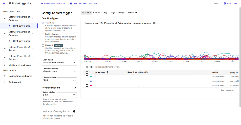 Global Integration Homepage > Latency Alerts in Apigee > Screenshot from 2023-11-23 18-37-34.png