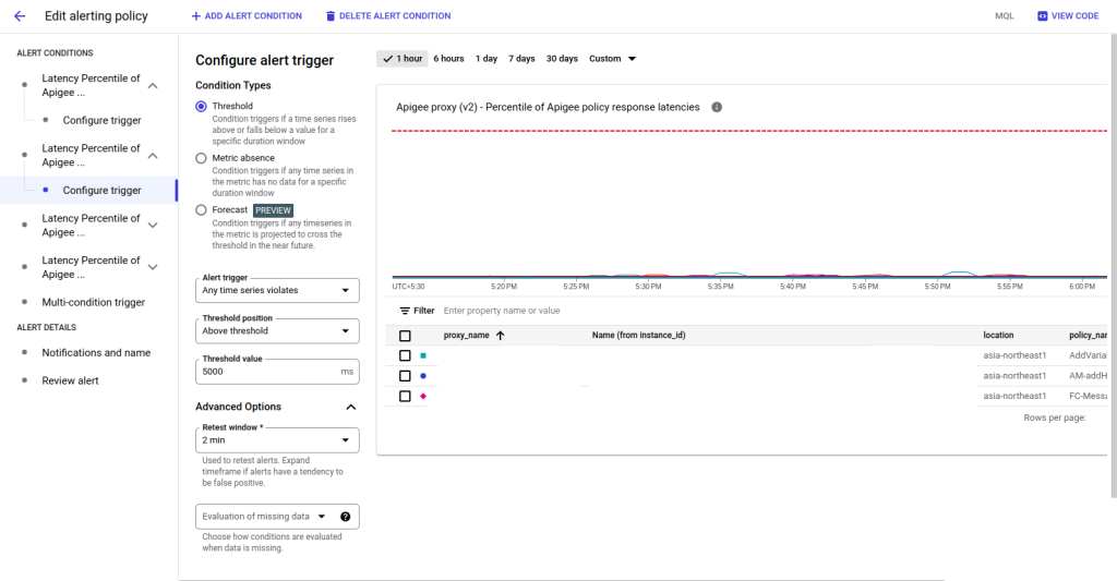 Global Integration Homepage > Latency Alerts in Apigee > Screenshot from 2023-11-23 18-37-48.png
