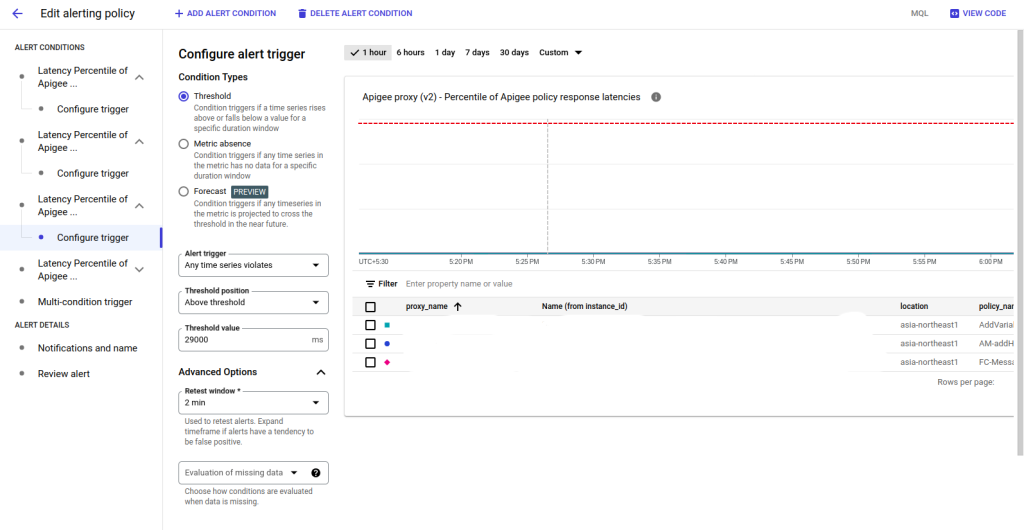 Global Integration Homepage > Latency Alerts in Apigee > Screenshot from 2023-11-23 18-37-26.png