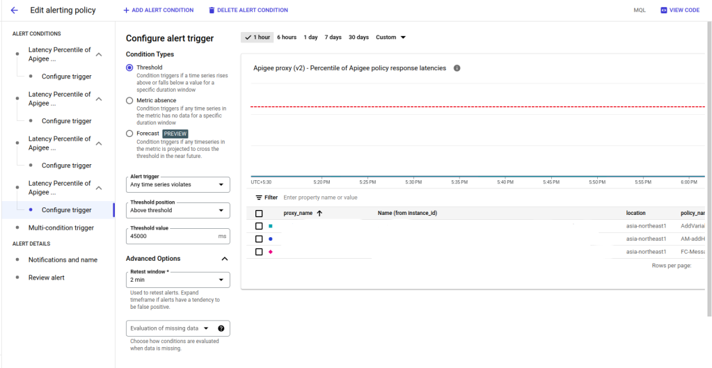 Global Integration Homepage > Latency Alerts in Apigee > Screenshot from 2023-11-23 18-38-05.png