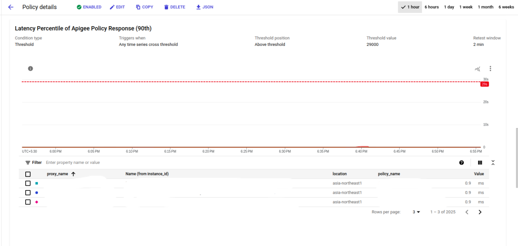 Global Integration Homepage > Latency Alerts in Apigee > Screenshot from 2023-11-23 18-56-37.png