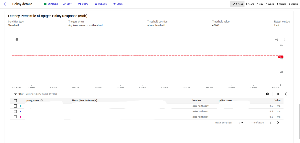 Global Integration Homepage > Latency Alerts in Apigee > Screenshot from 2023-11-23 18-56-28.png