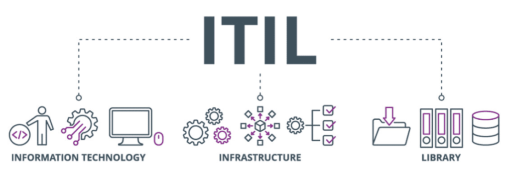 ITIL4