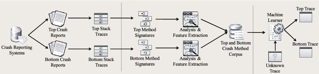machine learning workflow