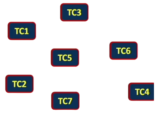 Regression test cases