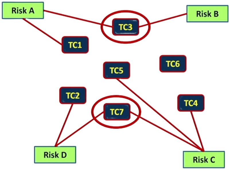 Risk-based optimisation