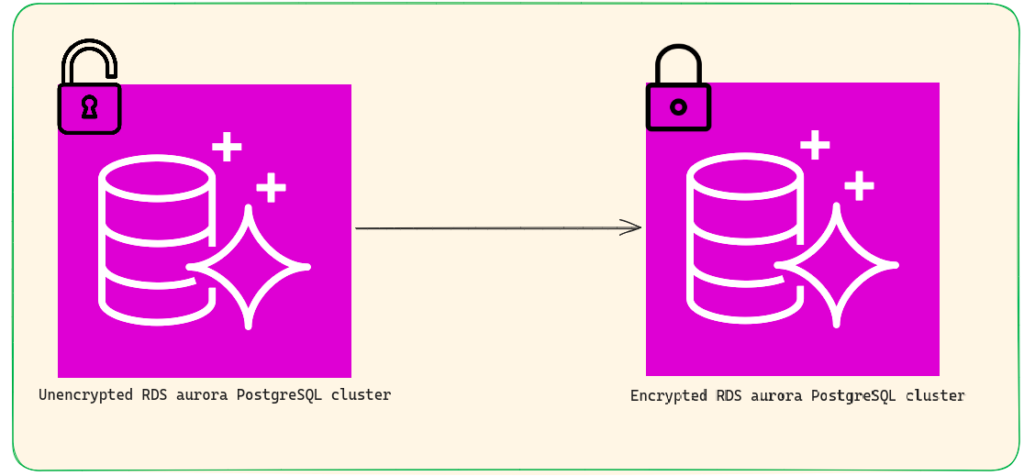 Feature Image RDS AURORA