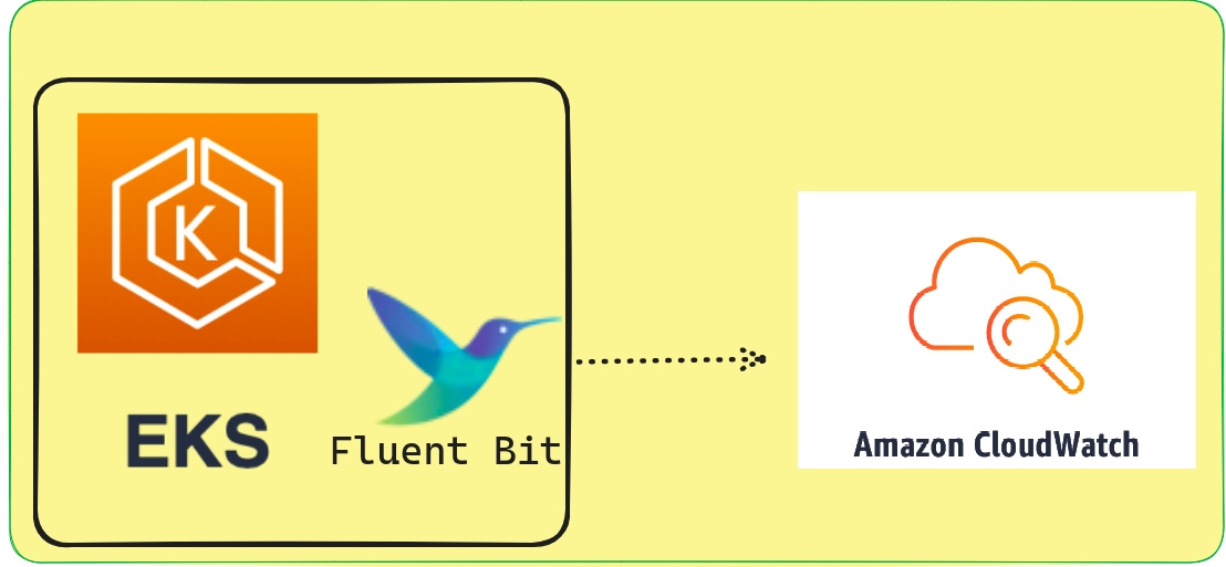 fluent-bit-eks-cloudwatch-icon