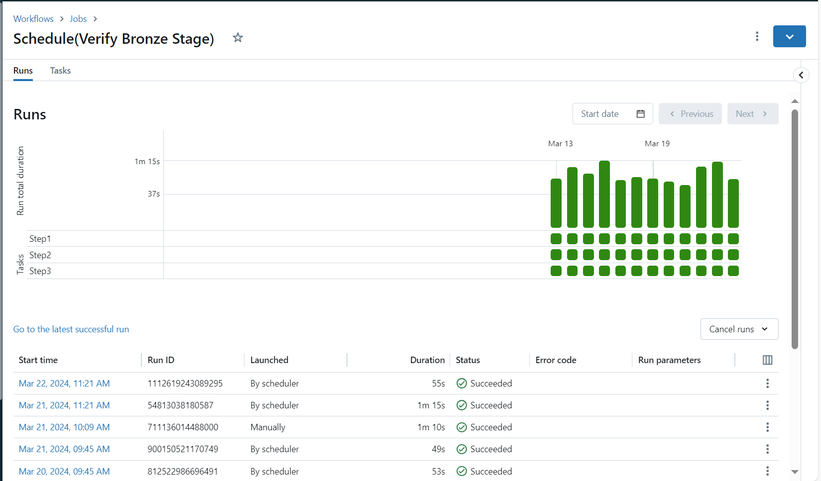 Testing, Databricks, AI