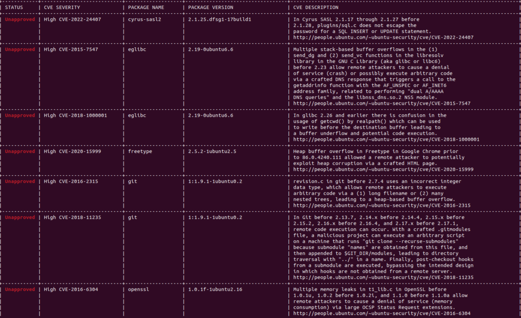docker image security testing