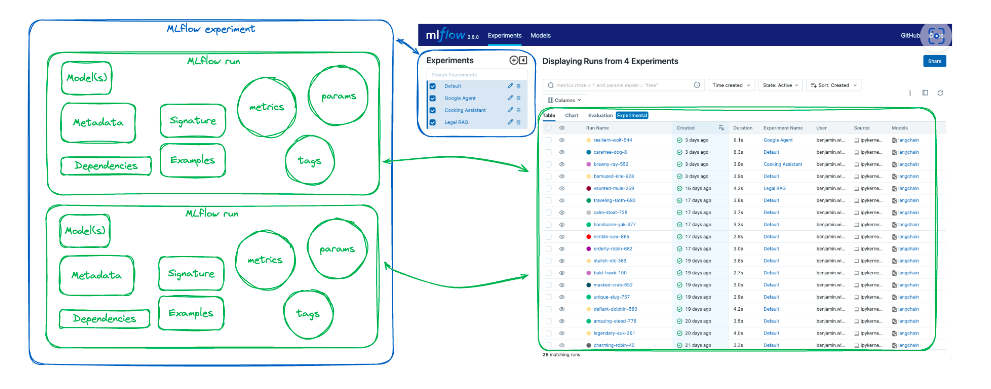 MLFLOW TRACKING
