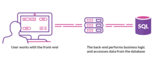 Frontend-SQL