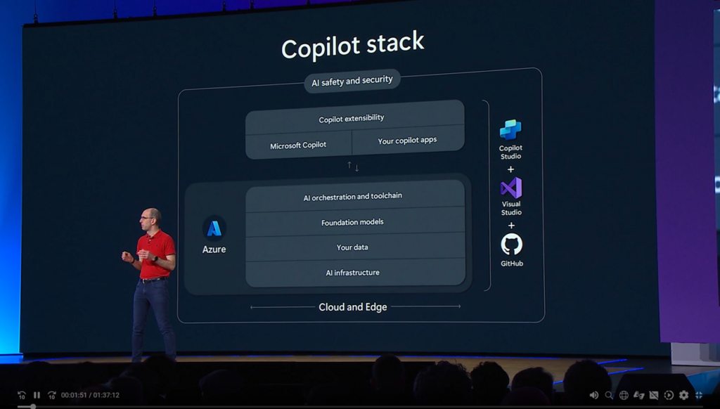 Microsoft Copilot Stack