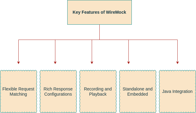 Untitled-Diagram.drawio-2-3 Postman