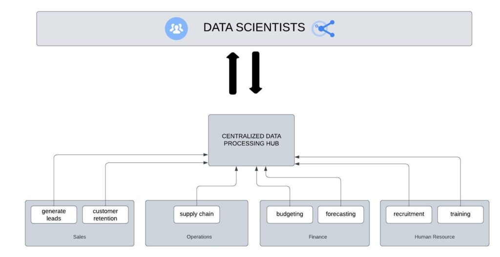 Business-process-flow-example-Page-1-1