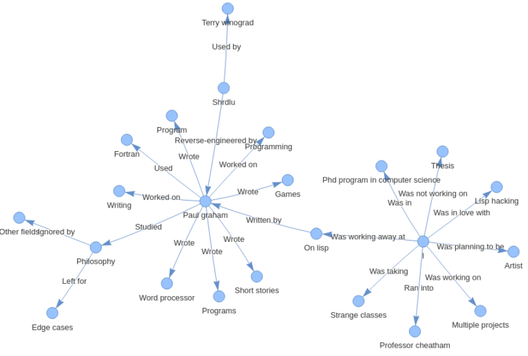 Graph Rag with LlamaIndex - NashTech Blog
