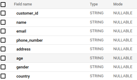 BigQuery Schema