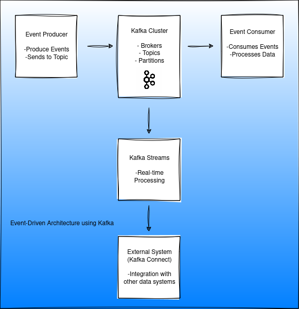 Untitled Diagram.drawio(5)