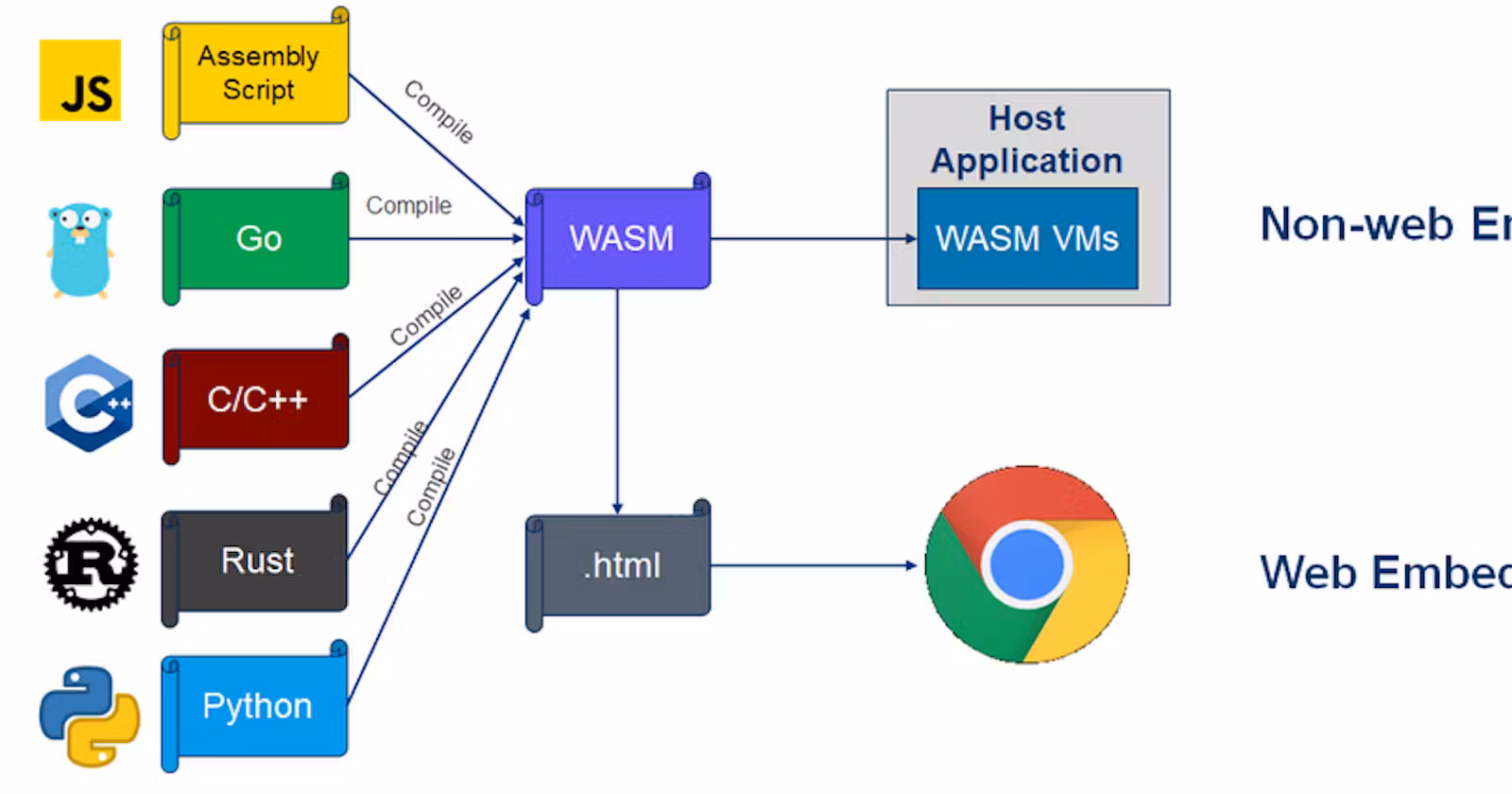 wasm introduction