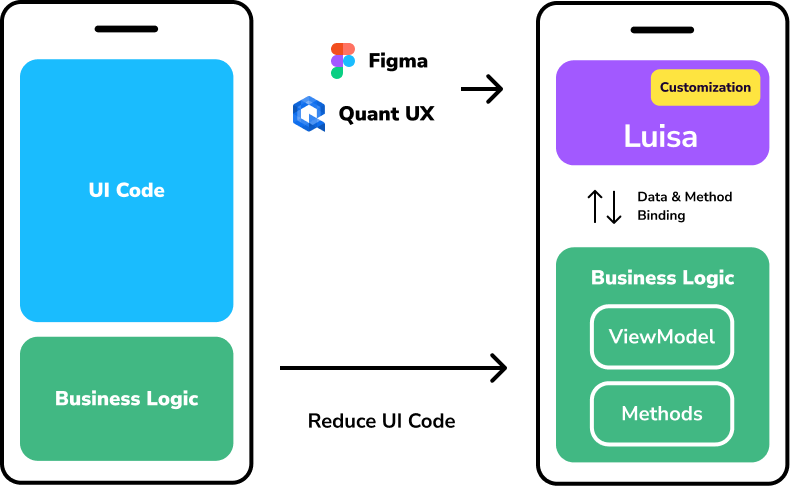 Luisa renders the Figma design on the fly