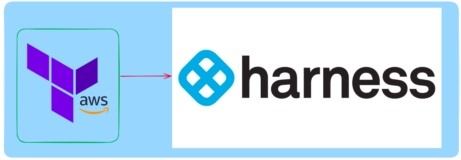 Harness feature image