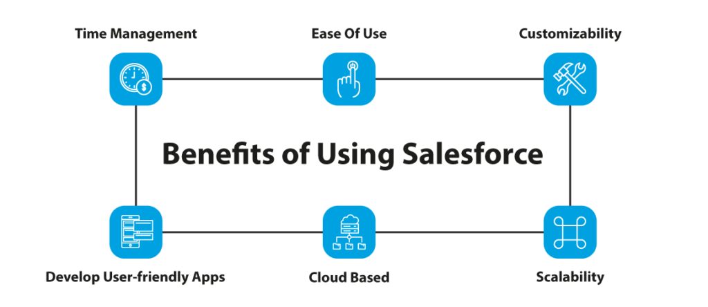 salesforce's benefits