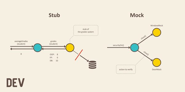 Mocking and Stubbing in Javascript