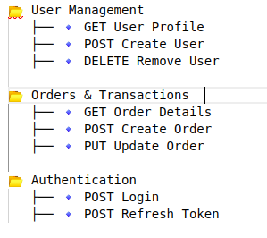 Well-Structured Collection.