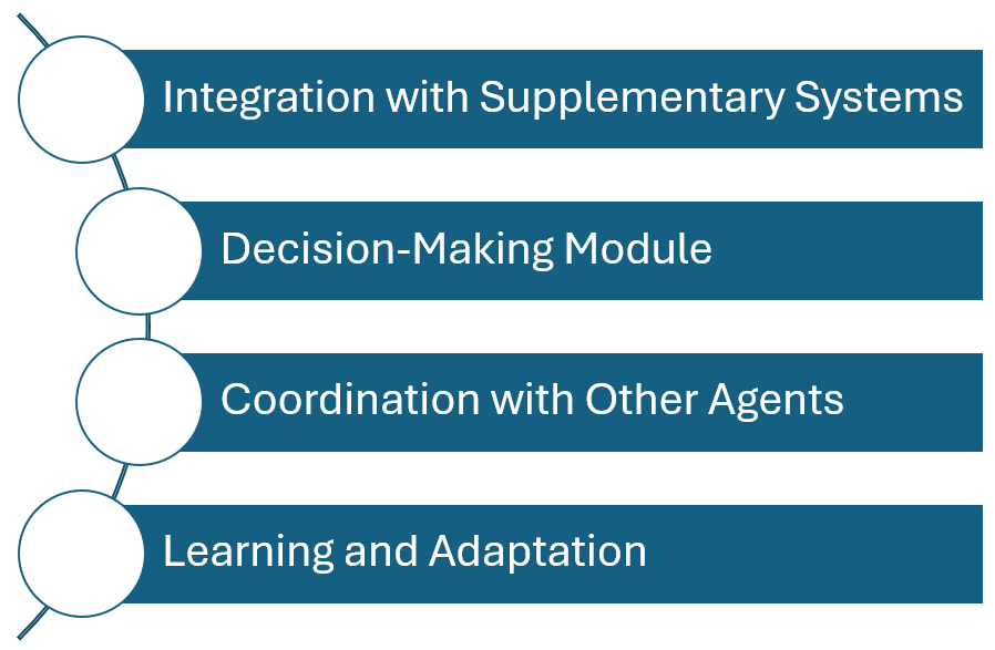 ChatGPT Become To Agentic AI