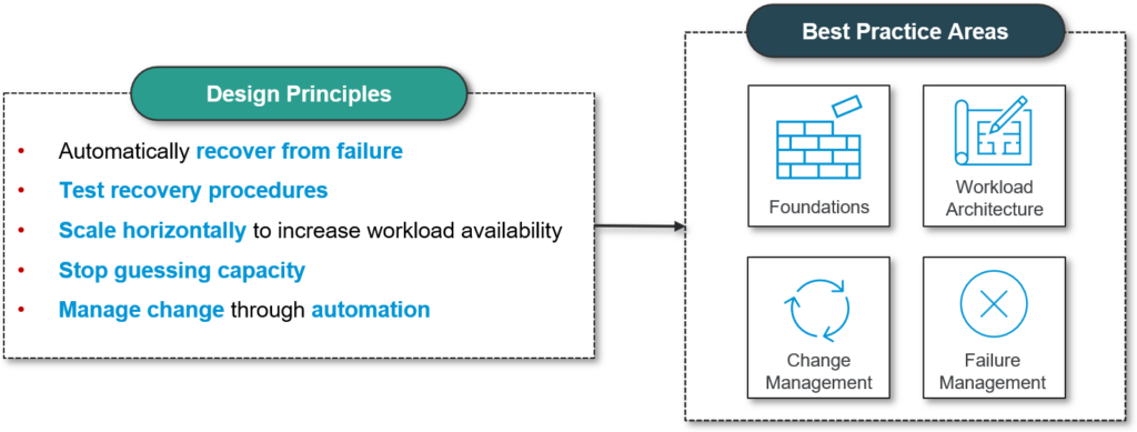Pillar: Reliability (REL)