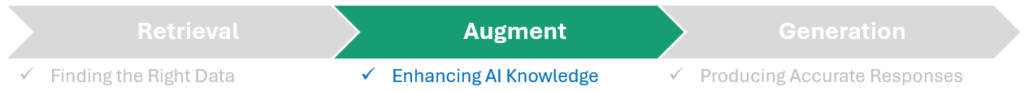 Retrieval-Augmented Generation (RAG) - Phase 2: Enhancing AI Knowledge