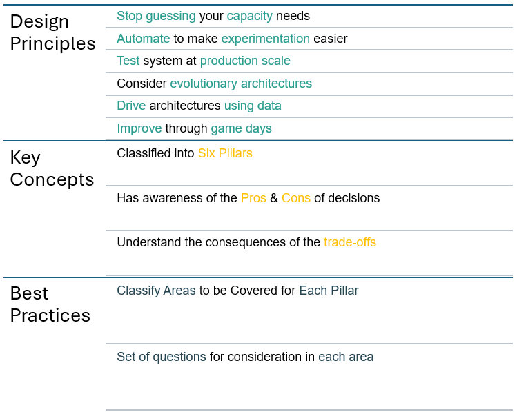 AWS Well-Architected Overview