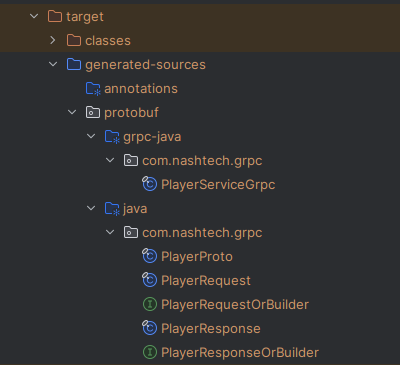 generated-sources-structure