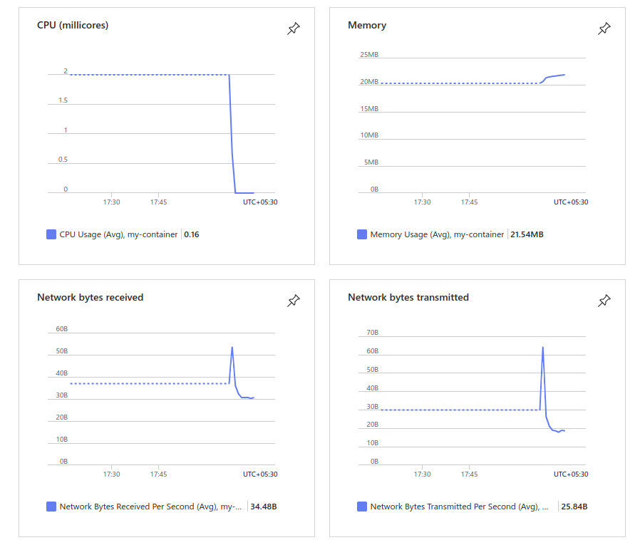 Azure Container Instances