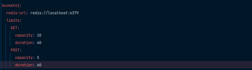 yml file for hosting redis and conf. of requests